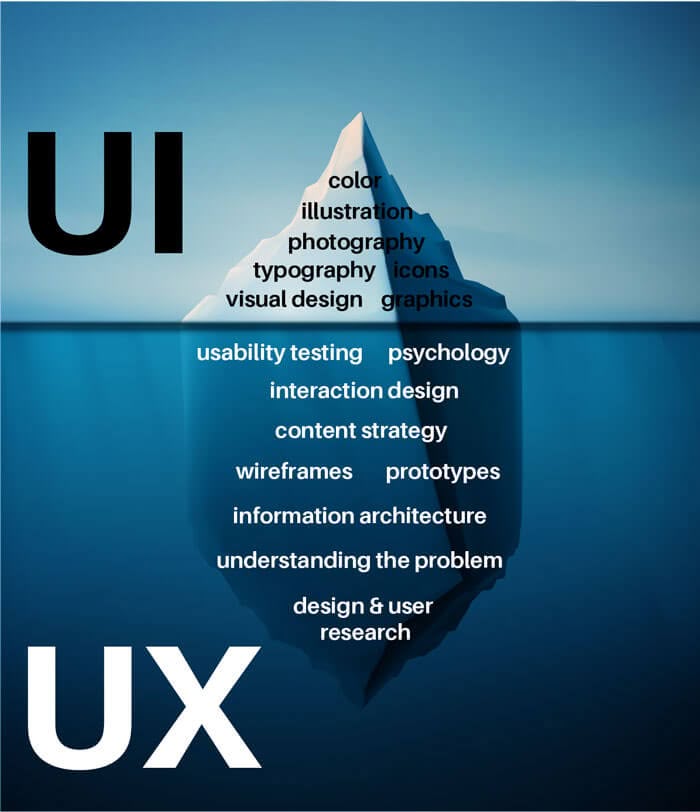 UI/UX Product Design Bootcamp
